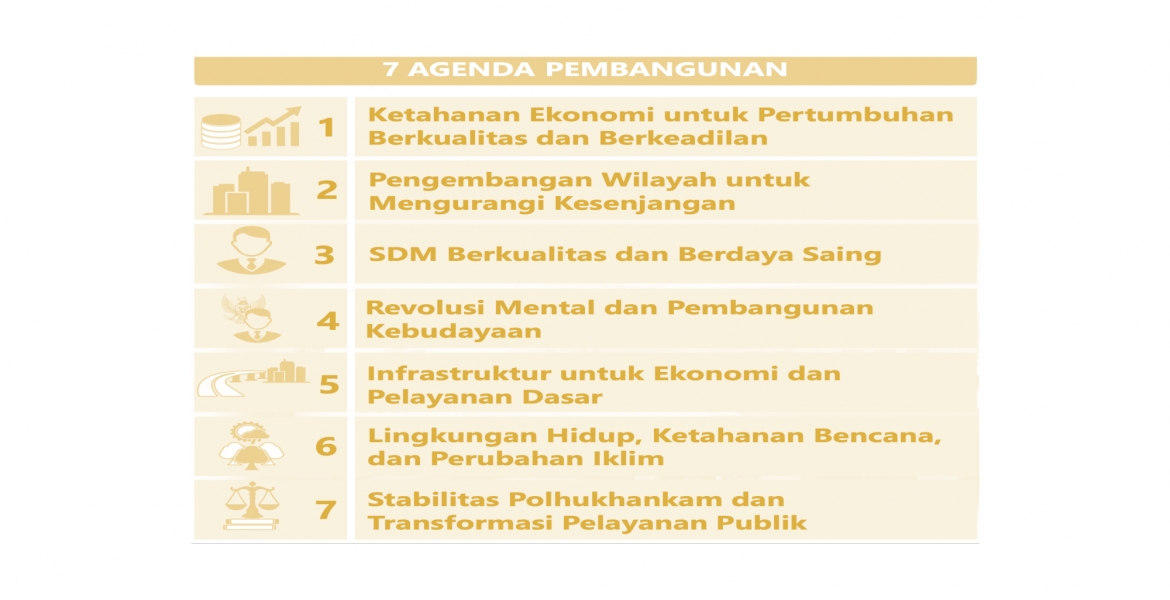 Tujuh Agenda Pembangunan